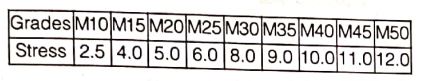 Explanation Figure 1