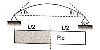 Explanation Figure 2