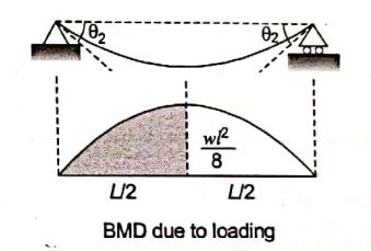 Explanation Figure 3