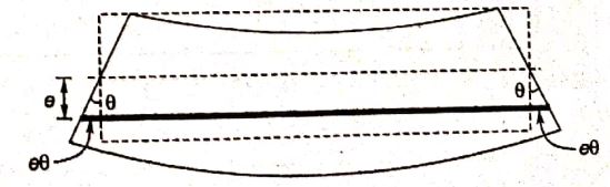 Explanation Figure 4