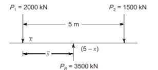 Explanation Figure 2