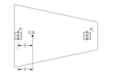 Explanation Figure 3