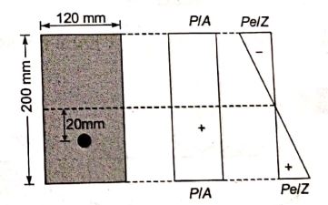 Explanation Figure 1