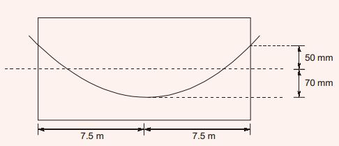 Explanation Figure 2