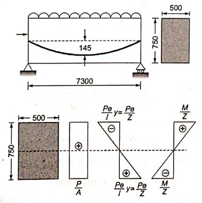 Explanation Figure 2