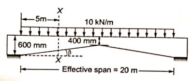 Explanation Figure 2