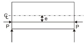 Explanation Figure 2