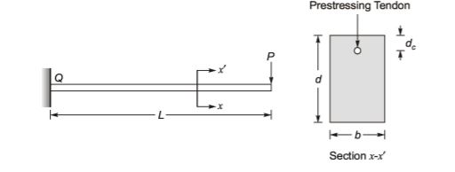 Explanation Figure 2