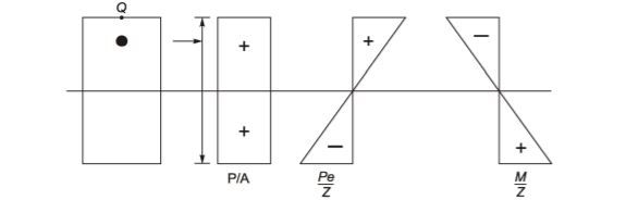 Explanation Figure 3