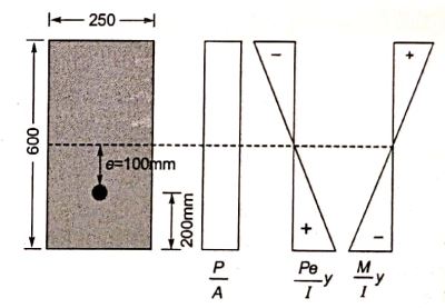 Explanation Figure 1