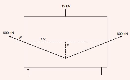 Explanation Figure 1