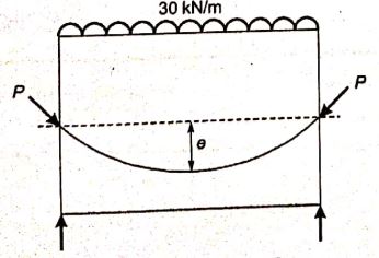 Explanation Figure 1