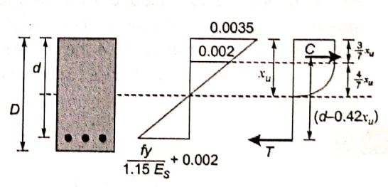 Explanation Figure 1