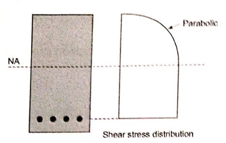 Explanation Figure 1