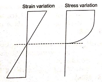 Explanation Figure 2