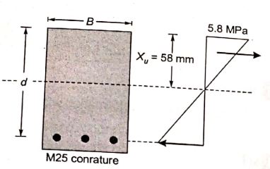 Explanation Figure 1