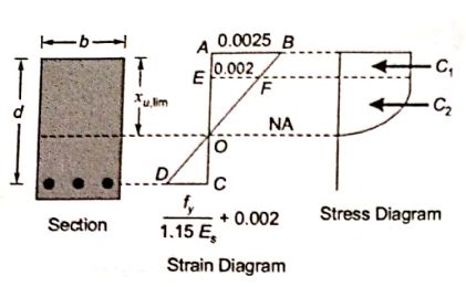 Explanation Figure 1