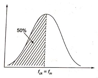 Explanation Figure 1