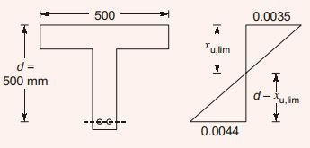 Explanation Figure 2
