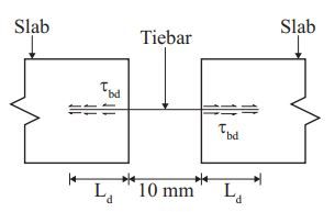 Explanation Figure 1