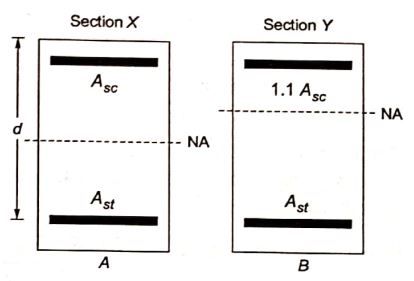 Explanation Figure 1
