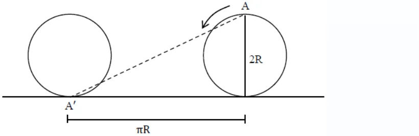 Explanation Figure 2