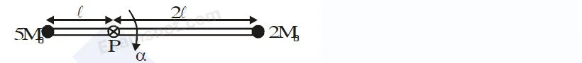 Explanation Figure 2