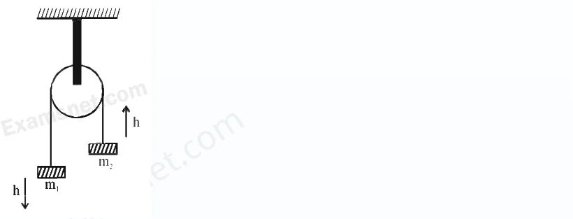 Explanation Figure 2