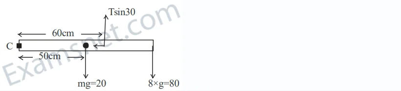Explanation Figure 2