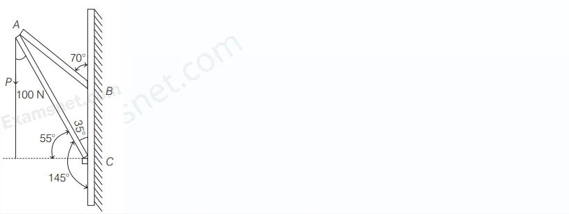 Explanation Figure 2