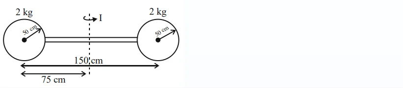 Explanation Figure 1