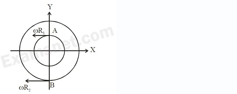 Explanation Figure 2