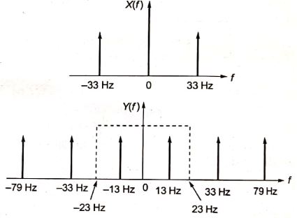 Explanation Figure 1
