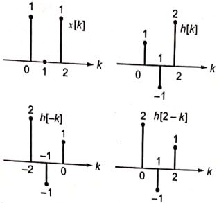 Explanation Figure 1