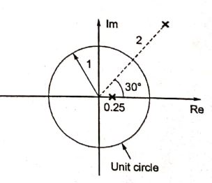 Explanation Figure 1