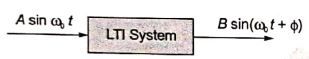Explanation Figure 1
