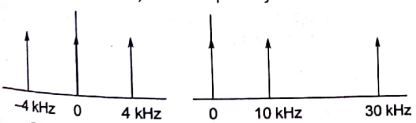 Explanation Figure 2