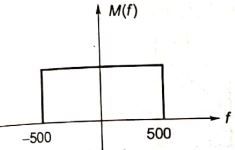 Explanation Figure 1