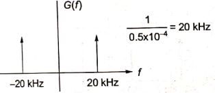 Explanation Figure 2