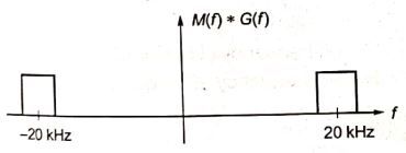 Explanation Figure 3