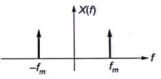Explanation Figure 1