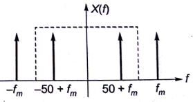 Explanation Figure 2