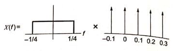 Explanation Figure 1