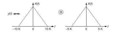 Explanation Figure 2
