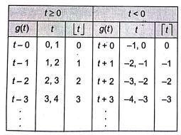 Explanation Figure 1