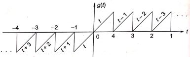 Explanation Figure 2