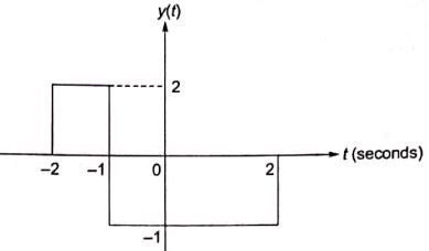 Explanation Figure 2