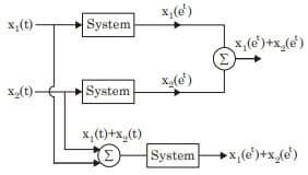 Explanation Figure 2