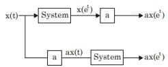 Explanation Figure 3