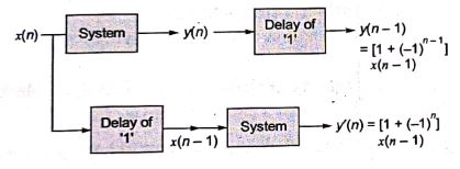 Explanation Figure 1